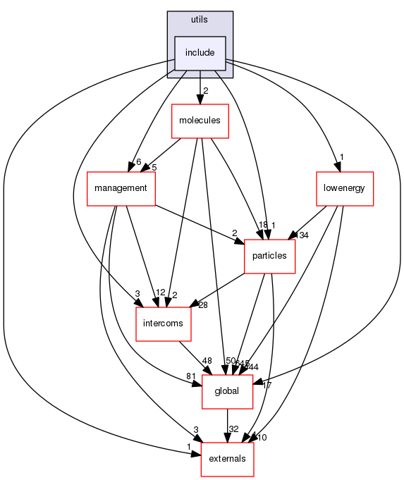 source/geant4.10.03.p02/source/processes/electromagnetic/dna/utils/include