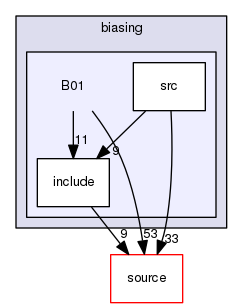 source/geant4.10.03.p02/examples/extended/biasing/B01