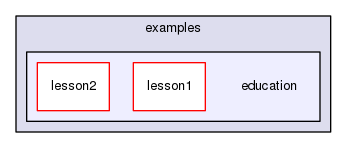 source/geant4.10.03.p02/environments/g4py/examples/education