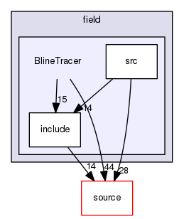 source/geant4.10.03.p02/examples/extended/field/BlineTracer