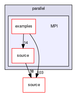 source/geant4.10.03.p02/examples/extended/parallel/MPI