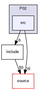 source/geant4.10.03.p02/examples/extended/persistency/P02/src