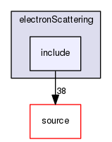 source/geant4.10.03.p02/examples/extended/medical/electronScattering/include