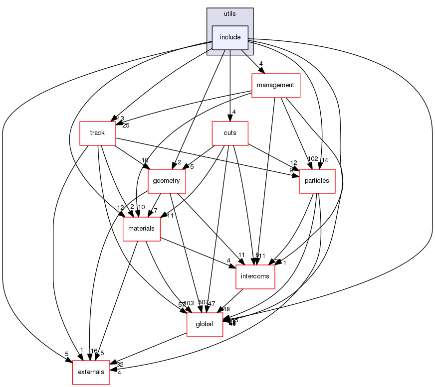 source/geant4.10.03.p02/source/processes/electromagnetic/utils/include