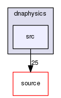 source/geant4.10.03.p02/examples/extended/medical/dna/dnaphysics/src