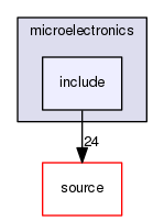 source/geant4.10.03.p02/examples/advanced/microelectronics/include