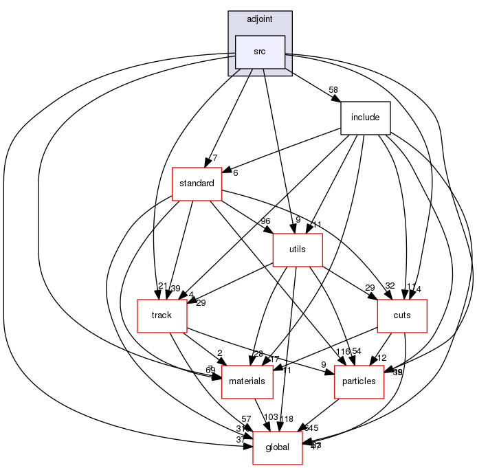 source/geant4.10.03.p02/source/processes/electromagnetic/adjoint/src