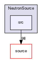 source/geant4.10.03.p02/examples/extended/hadronic/NeutronSource/src