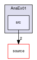 source/geant4.10.03.p02/examples/extended/analysis/AnaEx01/src