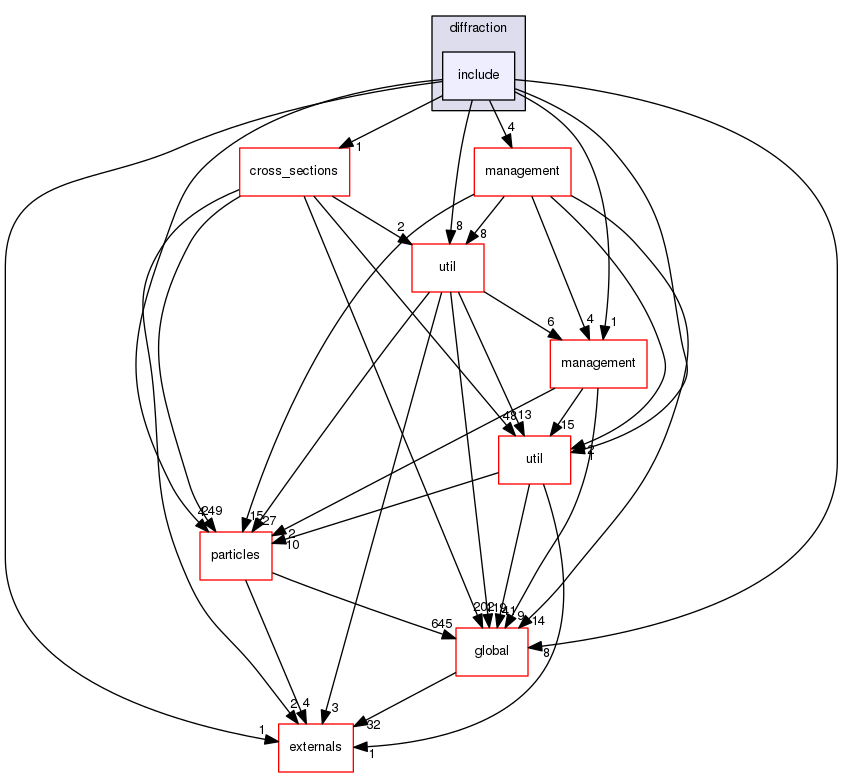 source/geant4.10.03.p02/source/processes/hadronic/models/parton_string/diffraction/include