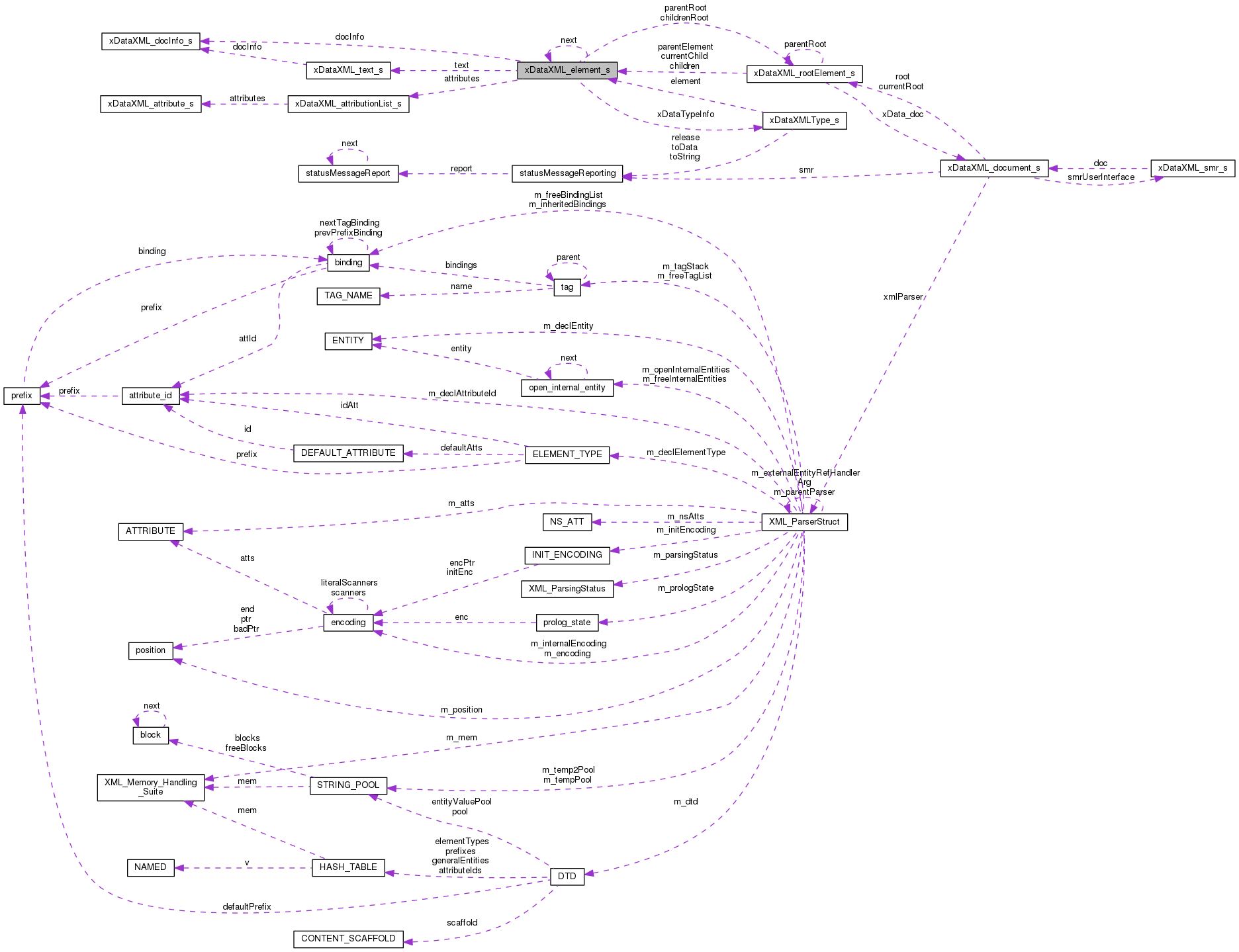 Collaboration graph