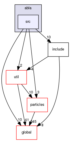 source/geant4.10.03.p03/source/processes/hadronic/models/abla/src