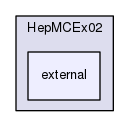 source/geant4.10.03.p03/examples/extended/eventgenerator/HepMC/HepMCEx02/external
