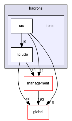 source/geant4.10.03.p03/source/particles/hadrons/ions