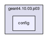 source/geant4.10.03.p03/config