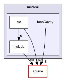 source/geant4.10.03.p03/examples/extended/medical/fanoCavity