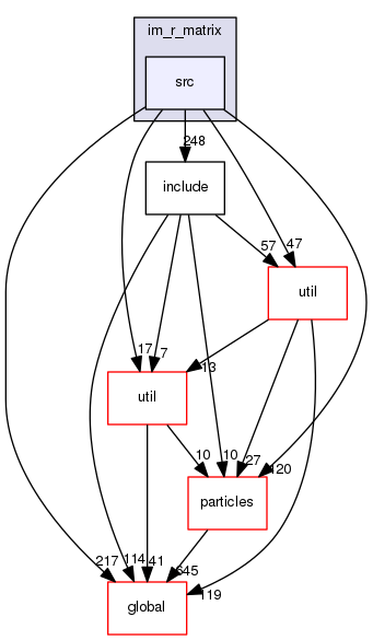 source/geant4.10.03.p03/source/processes/hadronic/models/im_r_matrix/src