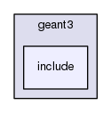 source/geant4.10.03.p03/examples/extended/electromagnetic/TestEm3/geant3/include