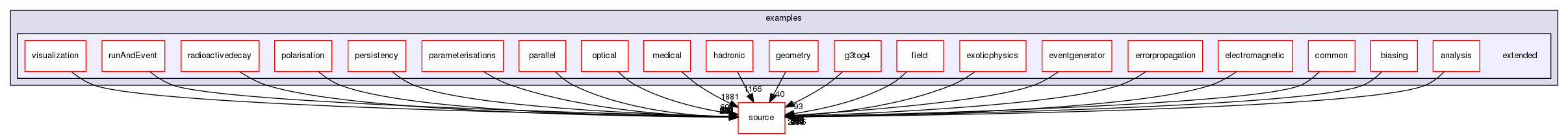 source/geant4.10.03.p03/examples/extended