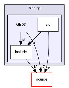 source/geant4.10.03.p03/examples/extended/biasing/GB03