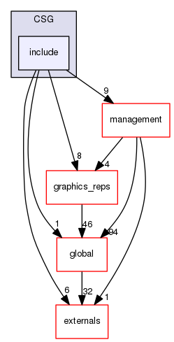 source/geant4.10.03.p03/source/geometry/solids/CSG/include