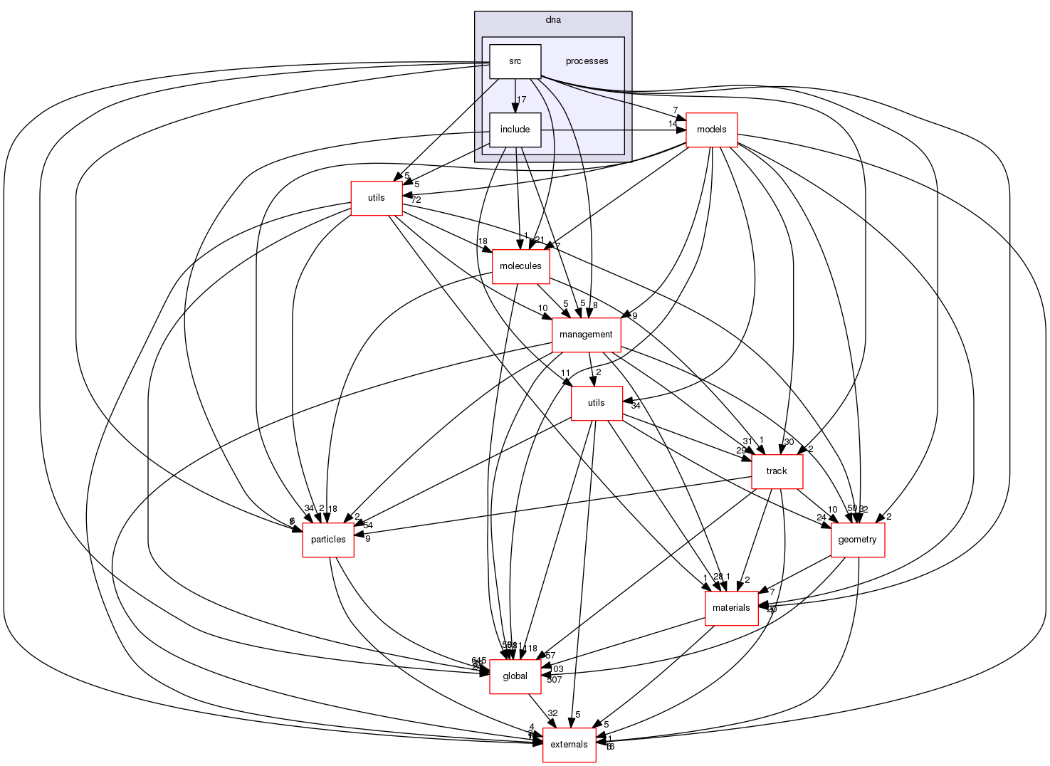 source/geant4.10.03.p03/source/processes/electromagnetic/dna/processes