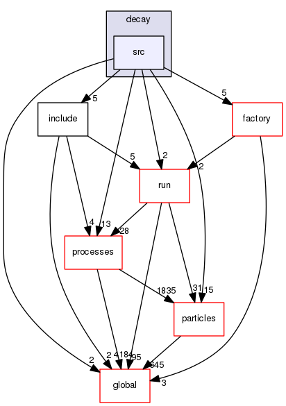 source/geant4.10.03.p03/source/physics_lists/constructors/decay/src