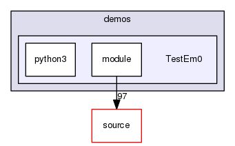 source/geant4.10.03.p03/environments/g4py/examples/demos/TestEm0