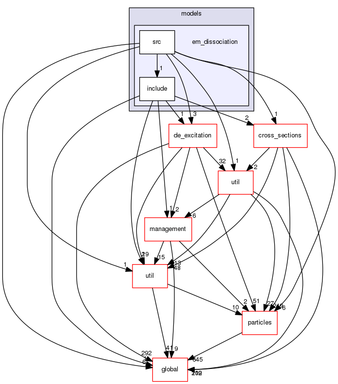 source/geant4.10.03.p03/source/processes/hadronic/models/em_dissociation