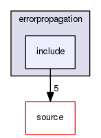 source/geant4.10.03.p03/examples/extended/errorpropagation/include