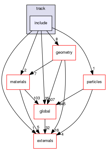 source/geant4.10.03.p03/source/track/include