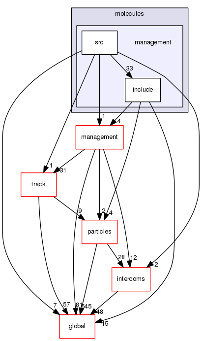 source/geant4.10.03.p03/source/processes/electromagnetic/dna/molecules/management