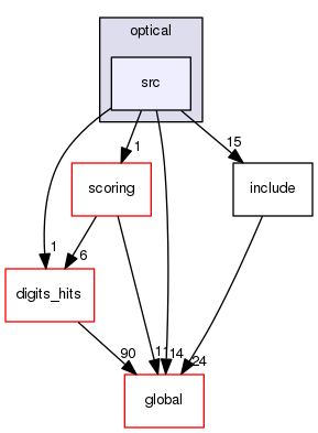 source/geant4.10.03.p03/source/processes/optical/src