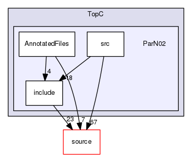 source/geant4.10.03.p03/examples/extended/parallel/TopC/ParN02
