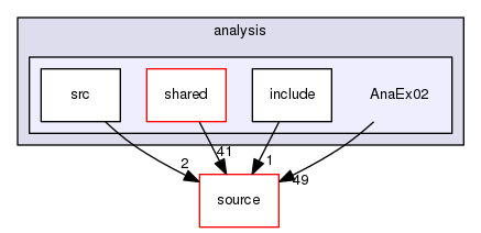 source/geant4.10.03.p03/examples/extended/analysis/AnaEx02