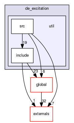 source/geant4.10.03.p03/source/processes/hadronic/models/de_excitation/util