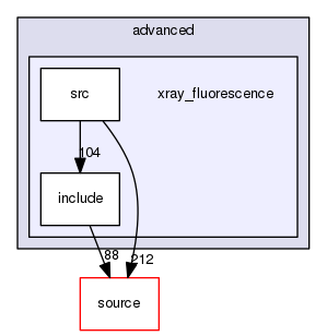 source/geant4.10.03.p03/examples/advanced/xray_fluorescence