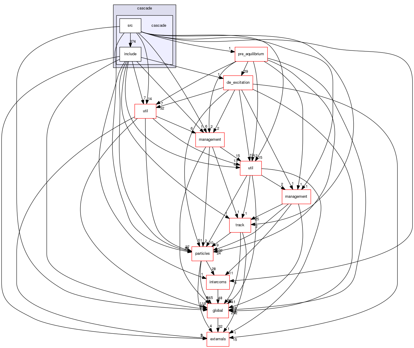 source/geant4.10.03.p03/source/processes/hadronic/models/cascade/cascade