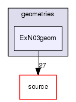 source/geant4.10.03.p03/environments/g4py/site-modules/geometries/ExN03geom