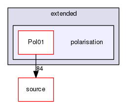 source/geant4.10.03.p03/examples/extended/polarisation