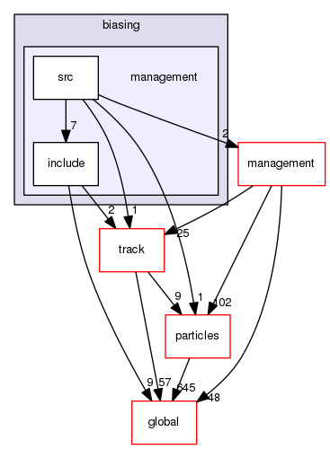 source/geant4.10.03.p03/source/processes/biasing/management