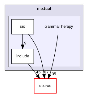 source/geant4.10.03.p03/examples/extended/medical/GammaTherapy