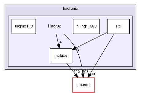 source/geant4.10.03.p03/examples/extended/hadronic/Hadr02