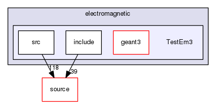 source/geant4.10.03.p03/examples/extended/electromagnetic/TestEm3