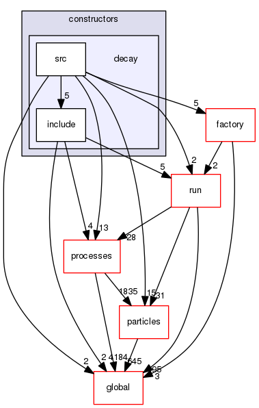 source/geant4.10.03.p03/source/physics_lists/constructors/decay