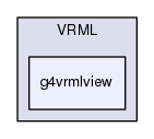 source/geant4.10.03.p03/source/visualization/VRML/g4vrmlview