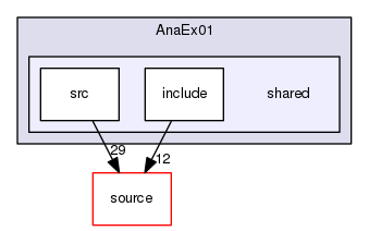 source/geant4.10.03.p03/examples/extended/analysis/AnaEx01/shared