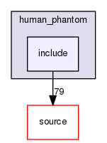 source/geant4.10.03.p03/examples/advanced/human_phantom/include