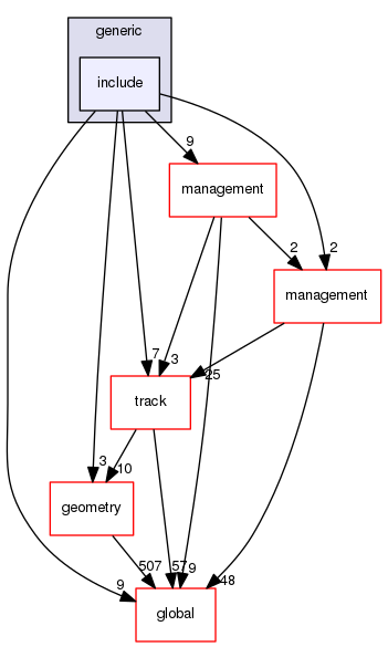 source/geant4.10.03.p03/source/processes/biasing/generic/include