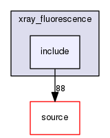 source/geant4.10.03.p03/examples/advanced/xray_fluorescence/include